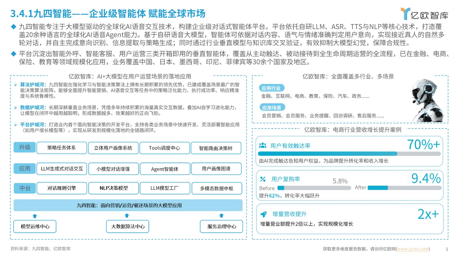 2026全球AI商业落地应用价值白皮书V1(1)_01